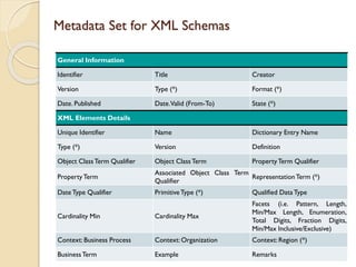 Core vocabularies and Metadata Sets for Governments