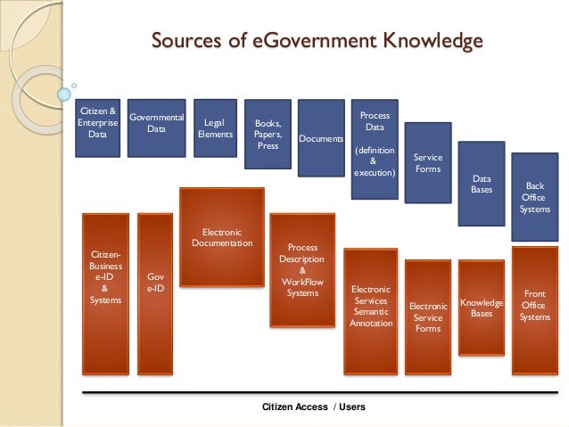 3 business enterprise of forms legal basic Governments for vocabularies Metadata Core Sets and 3 business enterprise of forms legal basic Governments for vocabularies Metadata Core Sets and