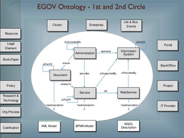 basic of legal 3 enterprise business forms Metadata for and Sets Core Governments vocabularies basic of legal 3 enterprise business forms Metadata for and Sets Core Governments vocabularies