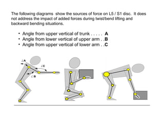 The following diagrams show the sources of force on L5 / S1 disc. It does
not address the impact of added forces during twist/bend lifting and
backward bending situations.
• Angle from upper vertical of trunk . . . . . A
• Angle from lower vertical of upper arm . .B
• Angle from upper vertical of lower arm . .C
A
B
C
 