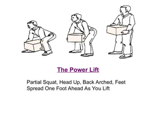 The Power Lift
Partial Squat, Head Up, Back Arched, Feet
Spread One Foot Ahead As You Lift
 