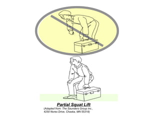 Partial Squat Lift
(Adapted from: The Saunders Group inc.,
4250 Norex Drive, Chaska, MN 55318)
 