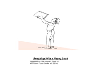 Reaching With a Heavy Load
(Adapted from: The Saunders Group inc.,
4250 Norex Drive, Chaska, MN 55318)
 