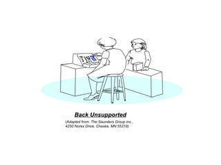 Back Unsupported
(Adapted from: The Saunders Group inc.,
4250 Norex Drive, Chaska, MN 55318)
 