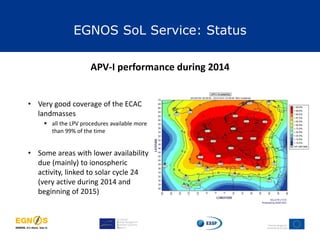 • Very good coverage of the ECAC
landmasses
 all the LPV procedures available more
than 99% of the time
• Some areas with lower availability
due (mainly) to ionospheric
activity, linked to solar cycle 24
(very active during 2014 and
beginning of 2015)
EGNOS SoL Service: Status
APV-I performance during 2014
 