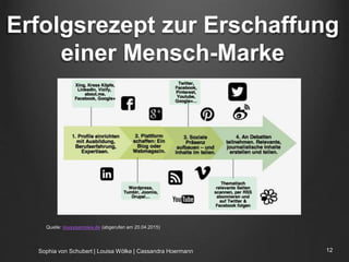 Erfolgsrezept zur Erschaffung
einer Mensch-Marke
Quelle: lousypennies.de (abgerufen am 20.04.2015)
Sophia von Schubert | Louisa Wölke | Cassandra Hoermann 12
 
