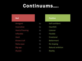 Ego presentation01-1 | PPT