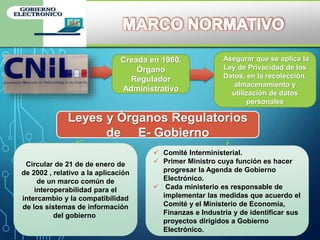 Creada en 1980.
Órgano
Regulador
Administrativo
Asegurar que se aplica la
Ley de Privacidad de los
Datos, en la recolección,
almacenamiento y
utilización de datos
personales
Leyes y Órganos Regulatorios
de E- Gobierno
Circular de 21 de de enero de
de 2002 , relativo a la aplicación
de un marco común de
interoperabilidad para el
intercambio y la compatibilidad
de los sistemas de información
del gobierno
 Comité Interministerial.
 Primer Ministro cuya función es hacer
progresar la Agenda de Gobierno
Electrónico.
 Cada ministerio es responsable de
implementar las medidas que acuerdo el
Comité y el Ministerio de Economía,
Finanzas e Industria y de identificar sus
proyectos dirigidos a Gobierno
Electrónico.
 