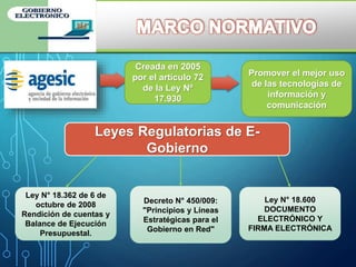 Creada en 2005
por el artículo 72
de la Ley Nº
17.930
Promover el mejor uso
de las tecnologías de
información y
comunicación
Leyes Regulatorias de E-
Gobierno
Ley N° 18.362 de 6 de
octubre de 2008
Rendición de cuentas y
Balance de Ejecución
Presupuestal.
Decreto N° 450/009:
"Principios y Líneas
Estratégicas para el
Gobierno en Red"
Ley N° 18.600
DOCUMENTO
ELECTRÓNICO Y
FIRMA ELECTRÓNICA
 