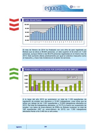 PARO REGISTRADO 
100.000 
95.000 
90.000 
85.000 
80.000 
E-12 
F-12 
M-12 
A-12 
M-12 
J-12 
J-12 
A-12 
S-12 
El mes de febrero de 2014 ha finalizado con una cifra de paro registrado en 
Bizkaia que se eleva a 98.844 personas, un dato superior al de enero en 1.222 
personas, aunque inferior a las 99.216 personas registradas en el mismo mes de 
2013. Este aumento afecta prácticamente por igual al colectivo masculino como 
al masculino, y hace más incidencia en el sector de servicios. 
TRABAJADORES AFECTADOS POR EXPEDIENTES DE EMPLEO 
2000 
1500 
1000 
500 
A lo largo del año 2013 se autorizaron un total de 1.129 expedientes de 
regulación de empleo que afectaron a 12.941 trabajadores, unas cifras que se 
sitúan por debajo de los 1.291 expedientes y 15.954 trabajadores afectados en 
2012. Del total de trabajadores afectados, un 70,7% lo fueron por suspensión de 
empleo. Los datos de enero-febrero de EREs en Bizkaia muestran un total de 
168 expedientes (267 en enero-febrero de 2013) con 1.350 trabajadores 
afectados frente a los 3.465 de un año antes. 
egoera 20 
O-12 
N-12 
D-12 
E-13 
F-13 
M-13 
A-13 
M-13 
J-13 
J-13 
A-13 
S-13 
O-13 
N-13 
D-13 
E-14 
F-14 
0 
E 
F 
M 
A 
M 
J 
J 
A 
S 
O 
N 
D 
2013 2014 
