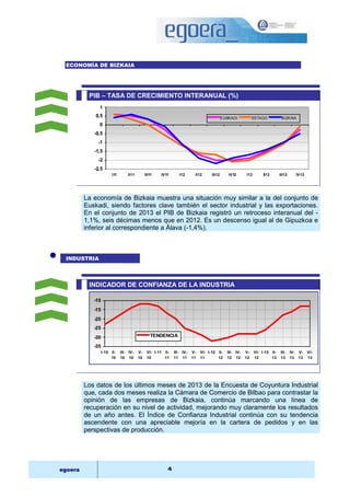 ECONOMÍA DE BIZKAIA 
PIB – TASA DE CRECIMIENTO INTERANUAL (%) 
1 
0,5 
0 
-0,5 
-1 
-1,5 
-2 
-2,5 
I11 II11 III11 IV11 I12 II12 III12 IV12 I13 II13 III13 IV13 
-10 
-15 
-20 
-25 
-30 
egoera 4 
EUSKADI ESTADO BIZKAIA 
La economía de Bizkaia muestra una situación muy similar a la del conjunto de 
Euskadi, siendo factores clave también el sector industrial y las exportaciones. 
En el conjunto de 2013 el PIB de Bizkaia registró un retroceso interanual del - 
1,1%, seis décimas menos que en 2012. Es un descenso igual al de Gipuzkoa e 
inferior al correspondiente a Álava (-1,4%). 
 
INDUSTRIA 
INDICADOR DE CONFIANZA DE LA INDUSTRIA 
-35 
I-10 II- 
10 
III- 
10 
IV- 
10 
V- 
10 
VI- 
10 
I-11 II- 
11 
III- 
11 
IV- 
11 
V- 
11 
VI- 
11 
I-12 II- 
12 
III- 
12 
IV- 
12 
V- 
12 
VI- 
12 
I -13 II- 
13 
III- 
13 
IV- 
13 
V- 
13 
VI- 
13 
TENDENCIA 
Los datos de los últimos meses de 2013 de la Encuesta de Coyuntura Industrial 
que, cada dos meses realiza la Cámara de Comercio de Bilbao para contrastar la 
opinión de las empresas de Bizkaia, continúa marcando una línea de 
recuperación en su nivel de actividad, mejorando muy claramente los resultados 
de un año antes. El Índice de Confianza Industrial continúa con su tendencia 
ascendente con una apreciable mejoría en la cartera de pedidos y en las 
perspectivas de producción. 
 