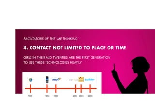FACIlITATORS OF THE ‘M-ձ’


4. CONTACT NOT LIMITED TO pLACE OR TIME

Girls in their miD twenties Are the first GenerAtion
to use these technoloGies heAvilY
 