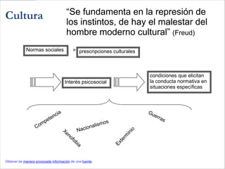CivilizaciónEs unaMascaraFavorece al más fuerteEL GENOMA ES EGOISTA
