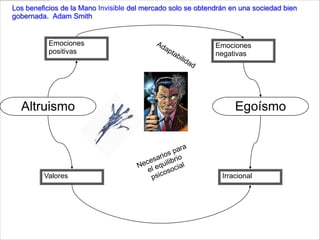 http://bit.ly/5IYvfK (18/11/2009)Cómo el altruismo se convierte en fenómeno culturalBeneficiario = ParienteNo se distingue entre parientes = asociación íntima/tempranaSin nexo de sangreActos que esperancontraprestaciónActos que buscan algún tipo de ventajaCielo / Nirvana / Paraíso / Harem