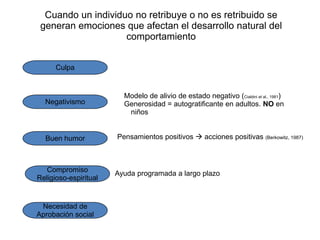 Cultura“Se fundamenta en la represión de los instintos, de hay el malestar del hombre moderno cultural” (Freud)Normas sociales=prescripciones culturalescondiciones que elicitanla conducta normativa ensituaciones específicasInterés psicosocialCompetenciaGuerrasNacionalismosExterminioXenofobiaObtener de manera provocada información de una fuente. 