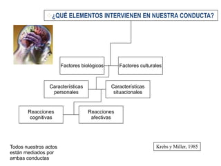 ¿Se puede aprender el altruismo?http://bit.ly/6AUwQA (19/11/2009)