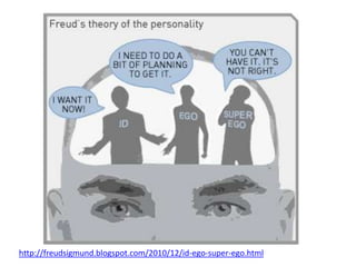 http://freudsigmund.blogspot.com/2010/12/id-ego-super-ego.html
 