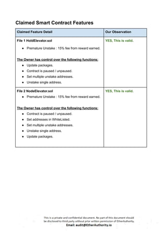 EGON Hold and Node Staking – Smart Contract Security Audit Report by ...