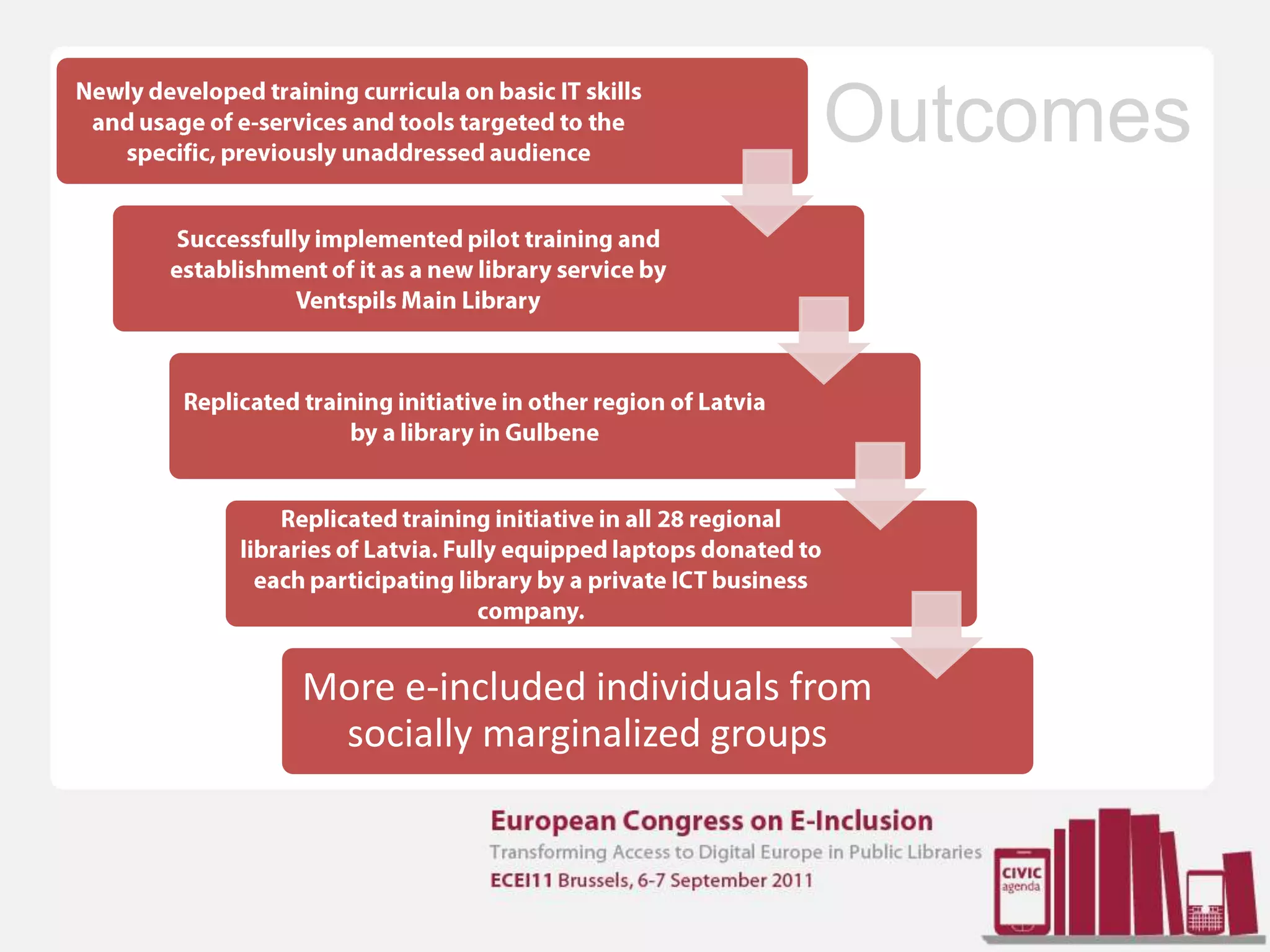 To include the training in library services offer.Key BeneficiariesPeople who cannot leave their living places and therefore are limited in their social activity.They stay at their homes because of different reasons:Physical difficulty to move (the disabled, seniors);