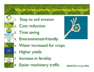 Why do farmers practise Conservation Agriculture?


1.   Stop to soil erosion
2.   Cost reduction
3.   Time saving
4.   Environmental-friendly
5.   Water increased for crops
6.   Higher yields
7.   Increase in fertility
8.   Easier machinery traffic     AEAC/SV survey, 2002
 