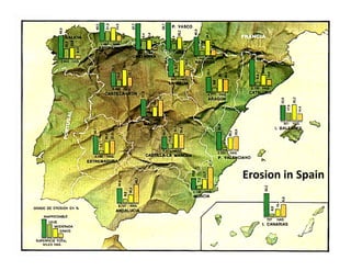 Soria




        Erosion in Spain
 