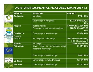 AGRI-
 AGRI-ENVIRONMENTAL MEASURES-SPAIN 2007-13
                    MEASURES-      2007-
REGION        MEASURE                               SUBSIDY
Andalucía     No tillage                                       59,04 €/ha

              Cover crops in vineyards                102,00 €/ha-200,00
                                                                     €/ha
Aragón        Stubble maintain                      60,00 €/ha-72,00 €/ha
              Conservation agriculture in orchads     218,00 €/ha-407,00
                                                                     €/ha
Castilla La   Cover crops in woody crops                      139,00 €/ha
Mancha
Galicia       No tillage and cover crops      60 €/ha (herbaceous)
                                                  140 €/ha (woody)
Madrid        No tillage                           200 € herbáceos
País Vasco    Cover crops in herbaceous crops           144,59 €/ha
              inbetween main crops


              Cover crops in woody crops                       90,65 €/ha

La Rioja      Cover crops in woody crops                      135,00 €/ha

Asturias      Cover crops in woody crops                      132,22 €/ha
 