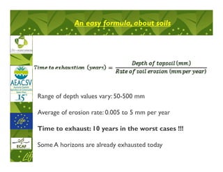 An easy formula, about soils




Range of depth values vary: 50-500 mm

Average of erosion rate: 0.005 to 5 mm per year

Time to exhaust: 10 years in the worst cases !!!

Some A horizons are already exhausted today
 