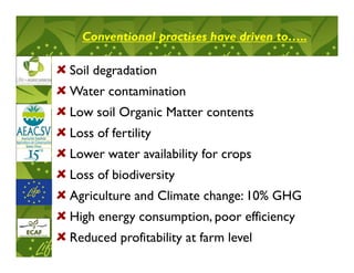Conventional practises have driven to…..
                                     to…..

Soil degradation
Water contamination
Low soil Organic Matter contents
Loss of fertility
Lower water availability for crops
Loss of biodiversity
Agriculture and Climate change: 10% GHG
High energy consumption, poor efficiency
Reduced profitability at farm level
 