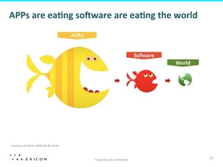 APPs	
  are	
  ea7ng	
  so:ware	
  are	
  ea7ng	
  the	
  world	
  
APPs

Sofware
World

Courtesy	
  of	
  Steven	
  WillmoT	
  @	
  3Scale	
  

Proprietary	
  &	
  Conﬁden8al	
  

15	
  

 