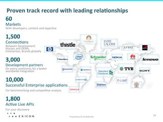 Proven	
  track	
  record	
  with	
  leading	
  rela7onships	
  
60	
  

	
   content	
  and	
  exper8se	
  
With	
  developers,	
  
Markets

1,500	
  

	
  
Between	
  Development	
  
Connec8ons

Houses	
  and	
  OEMs,	
  
Enterprises,	
  Brands	
  globally	
  

3,000	
  

Development	
  partners	
  

On	
  every	
  con8nents	
  for	
  a	
  beTer	
  
worldwide	
  integra8on	
  

10,000	
  

Successful	
  Enterprise	
  applica8ons	
  
For	
  benchmarking	
  and	
  compe88ve	
  analysis	
  

1,800	
  

Ac8ve	
  Live	
  APIs	
  
For	
  your	
  discovery	
  
Proprietary	
  &	
  Conﬁden8al	
  

19	
  

 