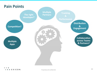 Pain	
  Points	
  
The	
  right	
  
developer?	
  

Mul7ple	
  
Partners	
  

Tracking	
  	
  
&	
  	
  
Performance	
  
Distribu7on	
  	
  
&	
  
Engagement	
  

Compe77on?	
  

Collabora7on	
  
across	
  Teams	
  
&	
  Partners?	
  

Adapt	
  needs?	
  
Mul7ple	
  
Apps	
  

Proprietary	
  &	
  Conﬁden8al	
  

20	
  

 