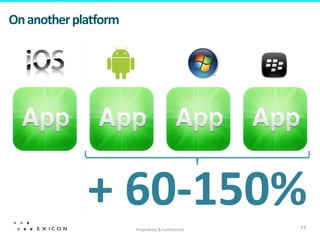 On	
  another	
  placorm	
  

+	
  60-­‐150%	
  
Proprietary	
  &	
  Conﬁden8al	
  

23	
  

 