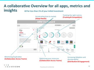 A	
  collabora7ve	
  Overview	
  for	
  all	
  apps,	
  metrics	
  and	
  
	
  
insights	
  
All	
  for	
  less	
  than	
  1%	
  of	
  your	
  ini7al	
  investment	
  
Accelera8ng	
  8me	
  to	
  market	
  
(Adapt	
  Needs)	
  

Tracking	
  the	
  right	
  metrics	
  
(Tracking	
  &	
  Compe77on)	
  

ARM	
  Dashboard	
  

Minimizing	
  Duplica8on	
  
(Collabora7on	
  Across	
  Teams)	
  

Op8mizing	
  your	
  resources	
  
(Collabora7on	
  Across	
  Teams)	
  
Proprietary	
  &	
  Conﬁden8al	
  

Increasing	
  Adop8on	
  and	
  
discoverability	
  
(Distribu7on	
  &	
  Engagement)	
  
28	
  

 