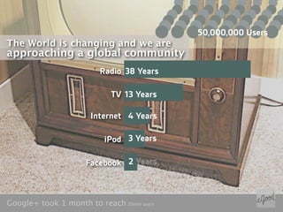 50,000,000 Users
The World is changing and we are
approaching a global community
                         Radio 38 Years

                            TV 13 Years

                      Internet 4 Years

                          iPod 3 Years

                     Facebook 2 Years



Google+ took 1 month to reach 20mm users
 