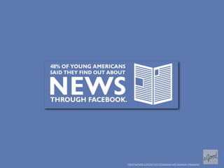 http://mashable.com/2011/01/12/obsessed-with-facebook-infographic/
 