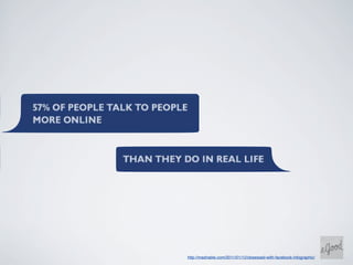 http://mashable.com/2011/01/12/obsessed-with-facebook-infographic/
 
