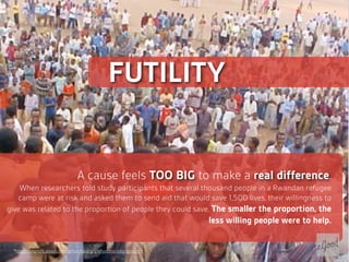 FUTILITY


                                 A cause feels TOO BIG to make a real difference.
    When researchers told study participants that several thousand people in a Rwandan refugee
   camp were at risk and asked them to send aid that would save 1,500 lives, their willingness to
give was related to the proportion of people they could save. The smaller the proportion, the
                                                                     less willing people were to help.


 *http://nonproﬁt.about.com/od/fundraising/a/whydonorsdontgive.htm
 