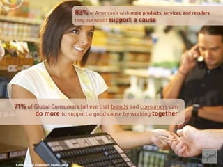 83% of American’s wish more products, services, and retailers
                                   they use would support a cause




71% of Global Consumers believe that brands and consumers can
       do more to support a good cause by working together




Cone Cause Evolution Study, 2010
 