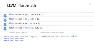 LLVM: ffast-math
11
float result = (x / 10) + 1 + 1;
CoreCLR, Mono, C++ -O2 Mono-LLVM (--llvm --ffast-math)
vfmadd132sd xmm0, xmm1, QWORD PTR .LC0[rip]vdivsd xmm0, xmm0, QWORD PTR .LC0[rip]
vaddsd xmm0, xmm0, xmm1
vaddsd xmm0, xmm0, xmm1
float result = (x / 10) + 2;
float result = (x * 0.1) + 2;
float result = fmadd(x, 0.1, 2);
1
2
3
4
 