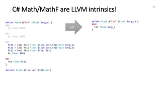 C# Math/MathF are LLVM intrinsics!
14
define float @"Foo“ (float %arg_x) {
BB0:
br label %BB3
BB3:
br label %BB2
BB2:
%t19 = call fast float @llvm.sqrt.f32(float %arg_x)
%t21 = call fast float @llvm.sqrt.f32(float %arg_x)
%t22 = fmul fast float %t19, %t21
br label %BB1
BB1:
ret float %t22
}
declare float @llvm.sqrt.f32(float)
define float @"Foo“ (float %arg_x) {
BB0:
ret float %arg_x
}
opt
 