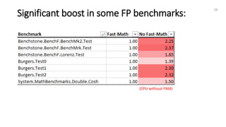 Significant boost in some FP benchmarks:
16
(CPU without FMA)
 