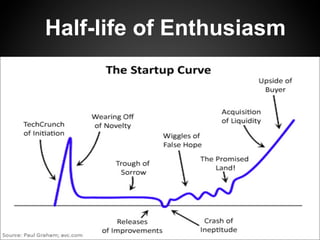 Half-life of Enthusiasm
 