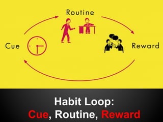 Habit Loop:
Cue, Routine, Reward
 