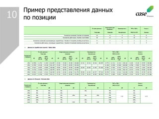 Пример представления данных по позиции 10 