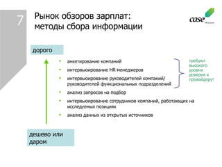 Рынок обзоров зарплат: методы сбора информации анкетирование компаний интервьюирование  HR- менеджеров интервьюирование руководителей компаний/ руководителей функциональных подразделений анализ запросов на подбор интервьюирование сотрудников компаний, работающих на исследуемых позициях анализ данных из открытых источников дорого дешево или даром требуют высокого уровня доверия к провайдеру! 7 