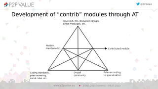 14
Development of “contrib” modules through AT
EGOS 2015 (Athens) – 04.07.2015www.p2pvalue.eu
@drozas
 