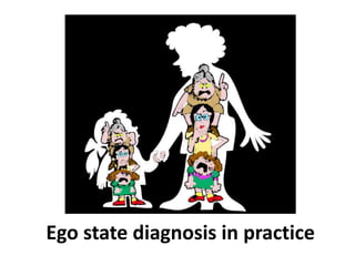 Ego state diagnosis in practice
 