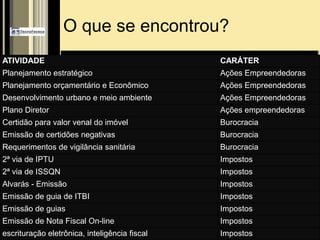 Tem espaço mesmo???Prof. Paulo R.UNIFAL - MG