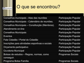 Prestação de Serviços (licitações);