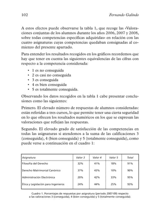 102                                                                    Fernando Galindo


A estos efectos puede observarse la tabla 1, que recoge las «Valora-
ciones conjuntas de los alumnos durante los años 2006, 2007 y 2008,
sobre todas competencias específicas adquiridas» en relación con las
cuatro asignaturas cuyas competencias quedaban consignadas al co-
mienzo del presente apartado.
Para entender los resultados recogidos en los gráficos recordemos que
hay que tener en cuenta las siguientes equivalencias de las cifras con
respecto a la competencia considerada:
    •   1 es no conseguida
    •   2 es casi no conseguida
    •   3 es conseguida
    •   4 es bien conseguida
    •   5 es totalmente conseguida.
Observando los datos recogidos en la tabla 1 cabe presentar conclu-
siones como las siguientes:
Primero. El elevado número de respuestas de alumnos consideradas:
están referidas a tres cursos, lo que permite tener una cierta seguridad
en lo que ofrecen los resultados numéricos en los que se expresan las
valoraciones que reflejan las respuestas.
Segundo. El elevado grado de satisfacción de las competencias en
todas las asignaturas si atendemos a la suma de las calificaciones 3
(conseguida), 4 (bien conseguida) y 5 (totalmente conseguida), como
puede verse a continuación en el cuadro 1:


Asignatura                                  Valor 3      Valor 4       Valor 5       Total

Filosofía del Derecho                        32%           41%          18%           91%

Derecho Matrimonial Canónico                 37%           43%          10%           90%

Administración Electrónica                   20%           42%          33%           95%

Ética y Legislación para Ingenieros          24%           44%          25%           93%


        Cuadro 1. Porcentajes de respuestas por asignatura (periodo 2007-09) respecto
      a las valoraciones 3 (conseguida), 4 (bien conseguida) y 5 (totalmente conseguida).
 